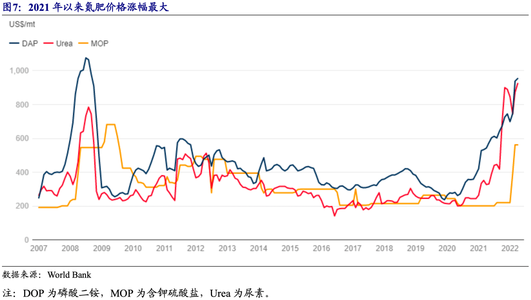  三大農(nóng)作物成本構(gòu)成及中美對(duì)比