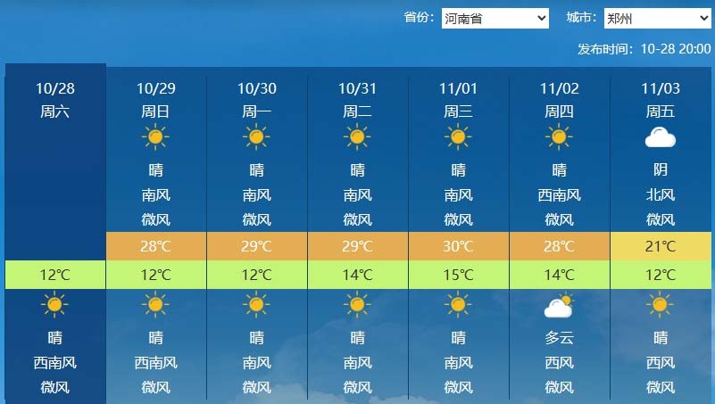 罕見！暖得破紀錄，11月中原最高氣溫將出現(xiàn)30℃！冬前小麥控旺方法來啦！